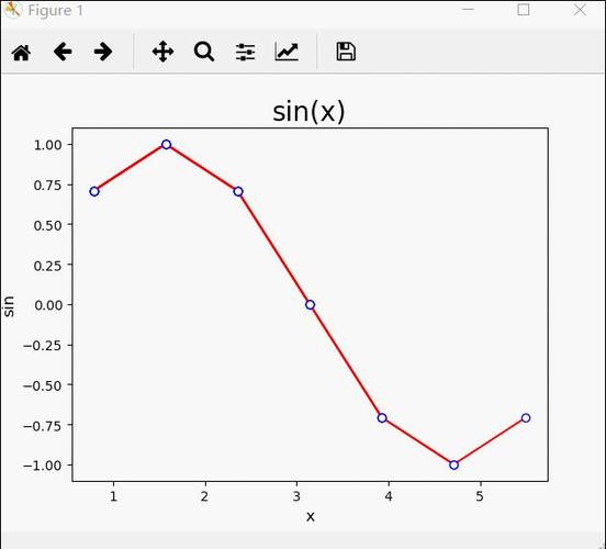 python学习之使用matplotlib画实时的动态折线图的示例代码