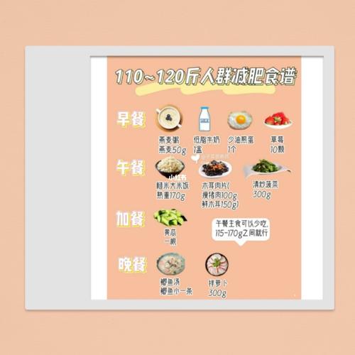 减脂三餐搭配_减脂_搭配_美食_美食教程