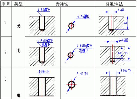 沉头孔标注方法