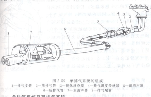 汽车排气系统的四大组成部分