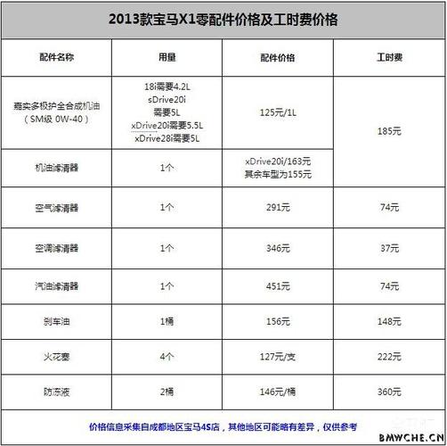 宝马x1e84保养周期及价格解析
