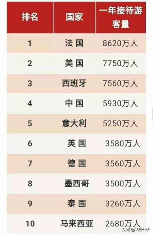 世界各国实力大排名