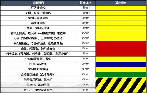 6s管理中划线颜色到底该如何选用?