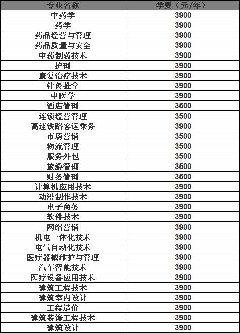 亳州职业技术学院怎么样是大专吗?在安徽排名第几?特色专业及收费