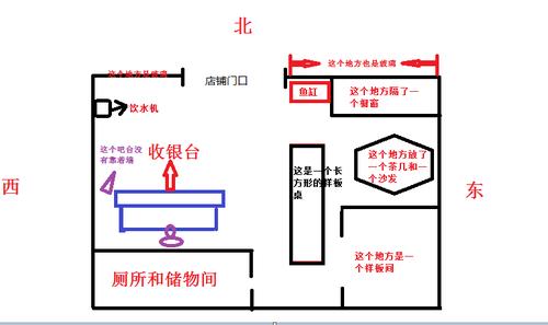 那位风水大师帮忙看下店铺格局!万分感谢!