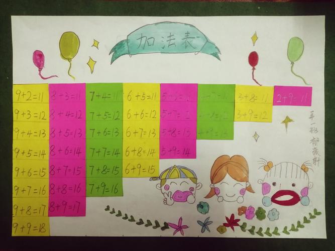 一年级一班"20以内进位加法表"展示