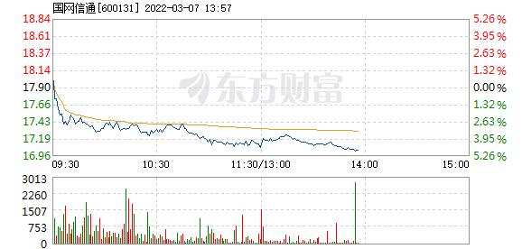 首页>股票频道>正文>578_276