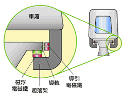 磁悬浮列车跟踪竖曲线的扰动因素分析