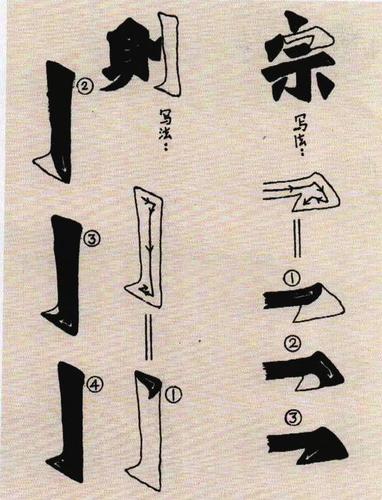 邓散木:魏碑的基本笔划