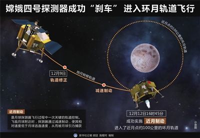 嫦娥四号探测器进入环月轨道飞行