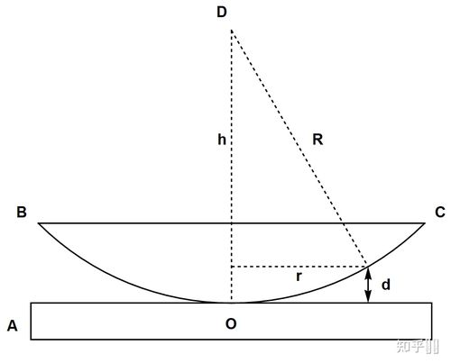 mathematica画图,怎么画下面的这两个图,谢谢大家了?