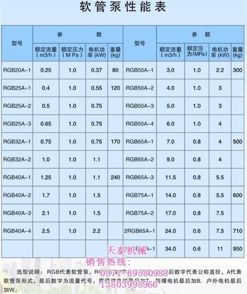 软管泵参数,河南天泰(已认证),黑龙江软管泵