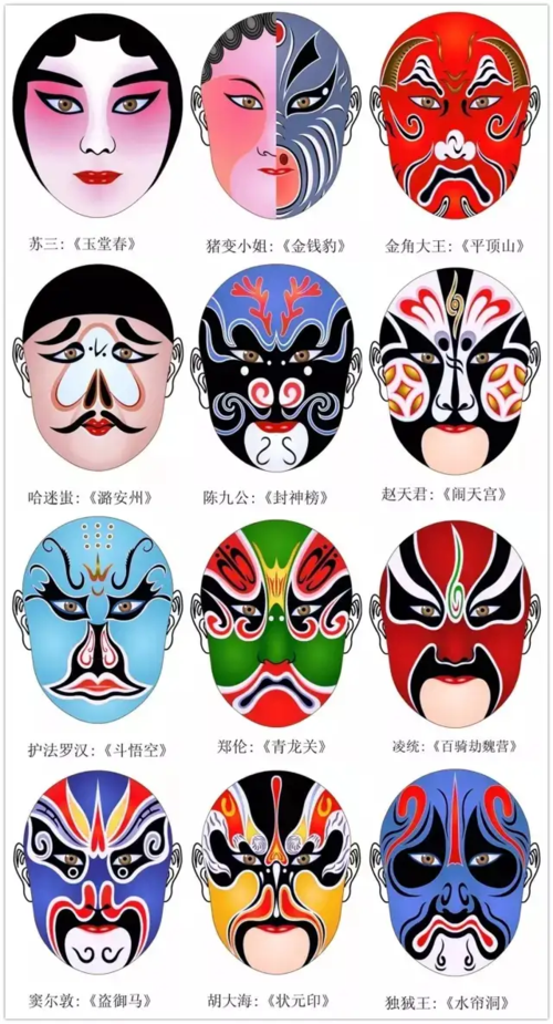 脸谱简笔画(儿童脸谱简笔画)