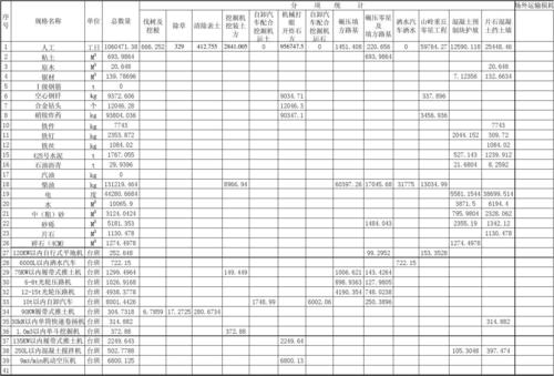 人工,主要材料,机械台班数量汇总表02