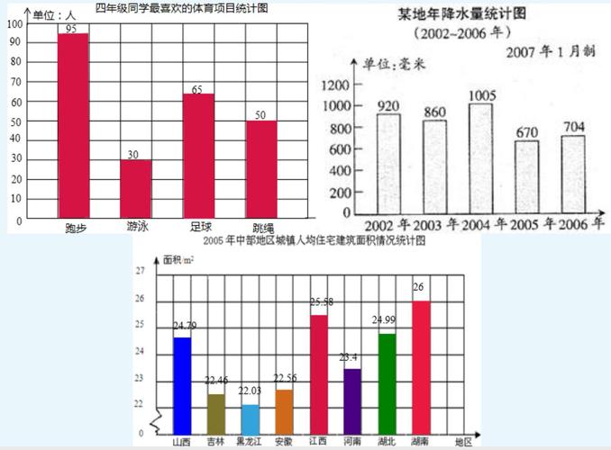 疫情下的统计--绘制条形统计图