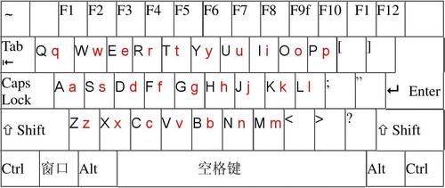 键盘英文字母大小写对照表