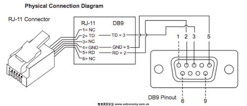 slt经纬仪连接电脑rj11-rs232问题