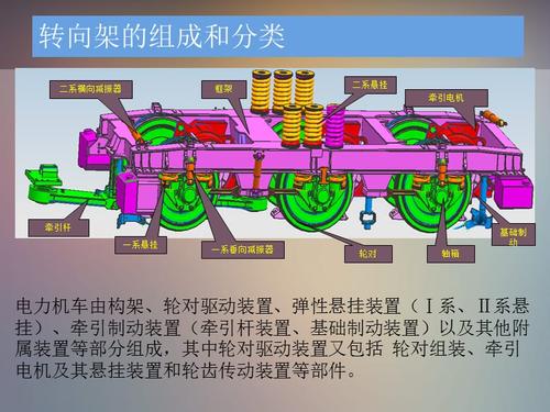 hxd1机车转向架.ppt