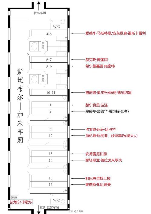 列车车厢平面图