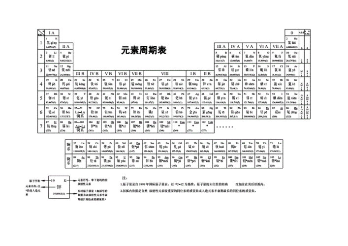黑白版元素周期表含拼音doc1页