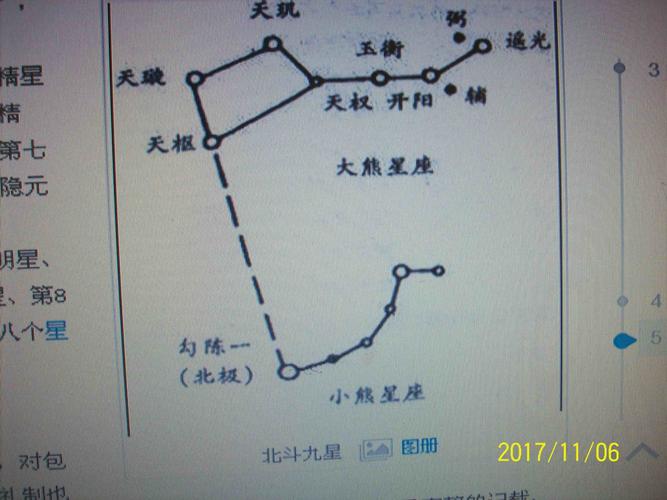 北斗七星都是什么行星