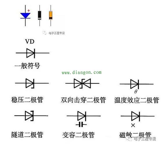 二极管允许电流通过,而当极性相反后,二极管不允许电流通过