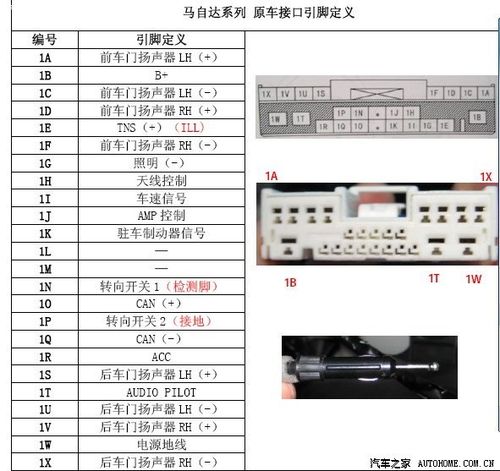 谁有经典马3的obd2的针脚定义图