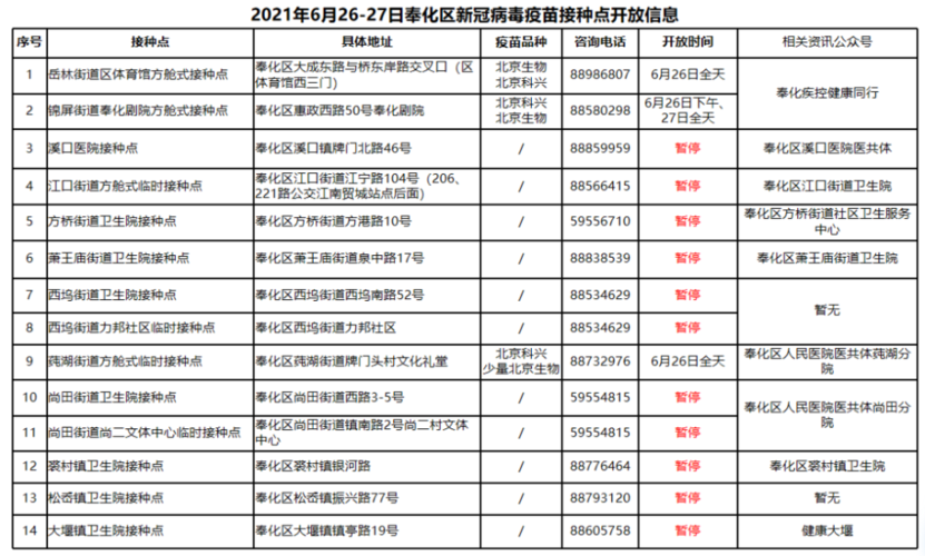 6月26日-27日奉化新冠疫苗接种点开放情况公布