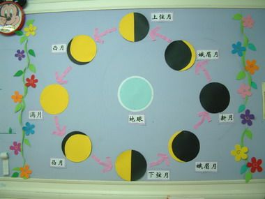 月相变化规律手抄报 家乡变化手抄报