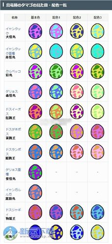 首页 怪物猎人物语 1龙人迷题答案 2遗传因子图鉴及必定回巢条件3蛋