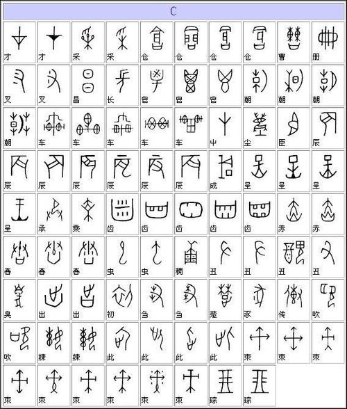 甲骨文字(36个甲骨文字)