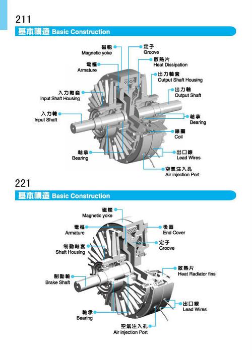 磁粉制动器 卷线机磁粉离合器 磁粉刹车器 进口磁粉离合器制动器