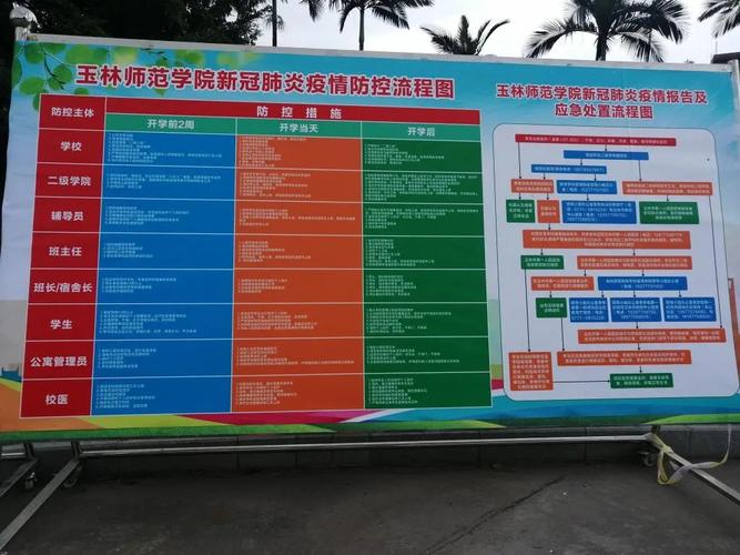 艺考 广西本科院校 玉林师范学院 新媒体 公众号 玉林师范学院 学校