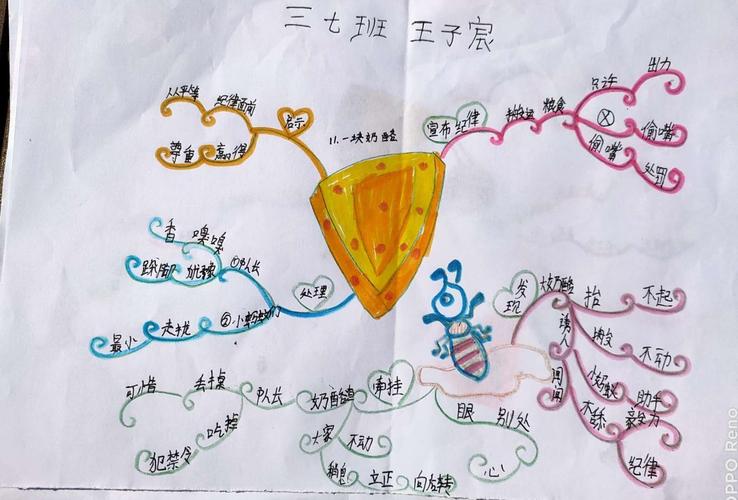 走进童话,画出精彩之思维导图系列(二)——天兴海明威小学三年级语文