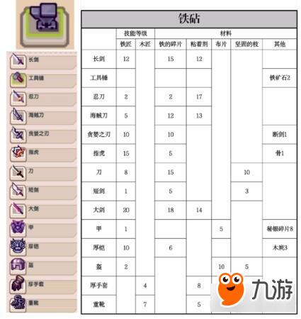 伊洛纳合成台可以制作什么各类型合成台制作内容汇总表一览
