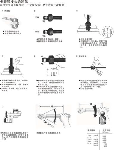 卡套管接头的装配 -- 宁波依得力液压制造有限公司