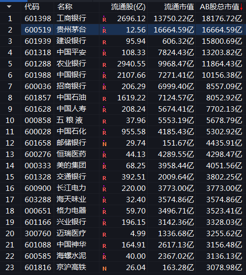 a股总市值是多少万亿 a股市值排名前100