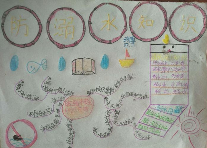 "思维导图"梳理"防溺水"安全常识,"手脑并用"铸就"防溺水"安全壁垒