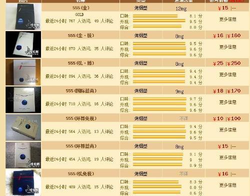 这555烟多少钱啊?