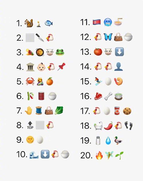 这些emoji描述的菜名你都能猜对吗