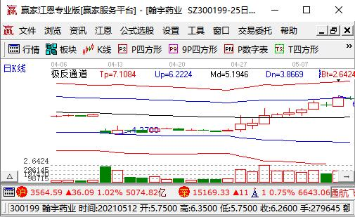 翰宇药业股票为什么回购,股票回购的目的