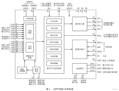 2 配电柜电力参数监控整体电路设计