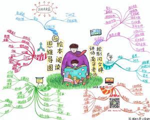 思维导图与绘本阅读