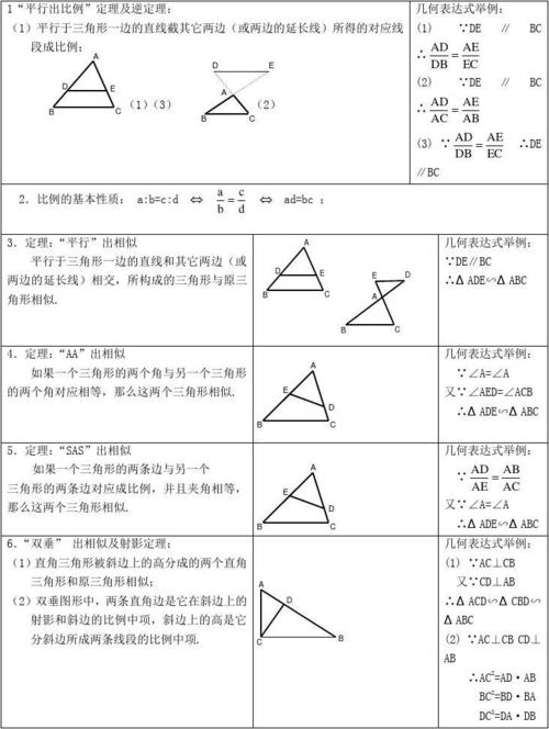 27章相似知识点总结