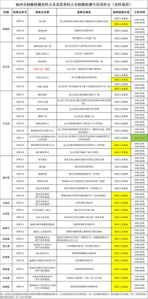 全国中高风险地区名单(截至10月20日8时)