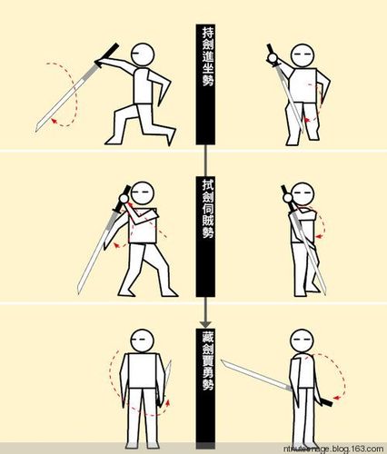 唐刀刀法之《辛酉刀法》收刀式