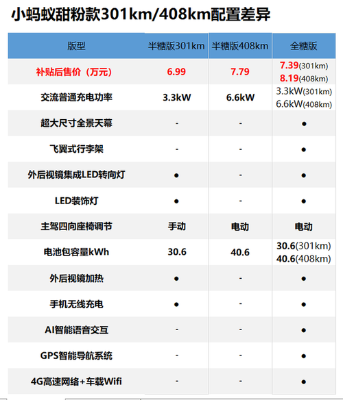 奇瑞小蚂蚁甜粉款购车手册推荐全糖款
