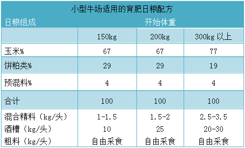架子牛育肥饲料配方架子牛育肥要几个月每头利润多少