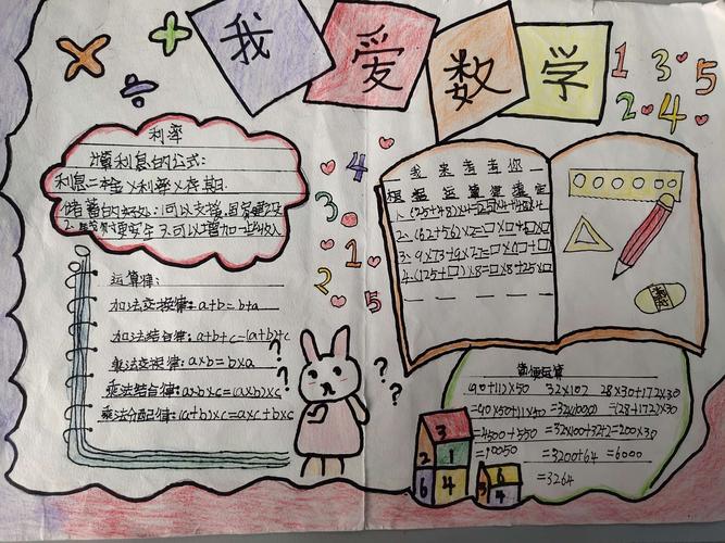 数学手抄报ps思维导图