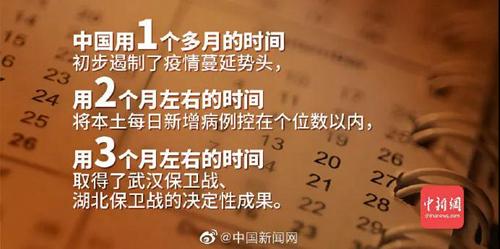 中国答卷!"数"说抗疫艰辛历程